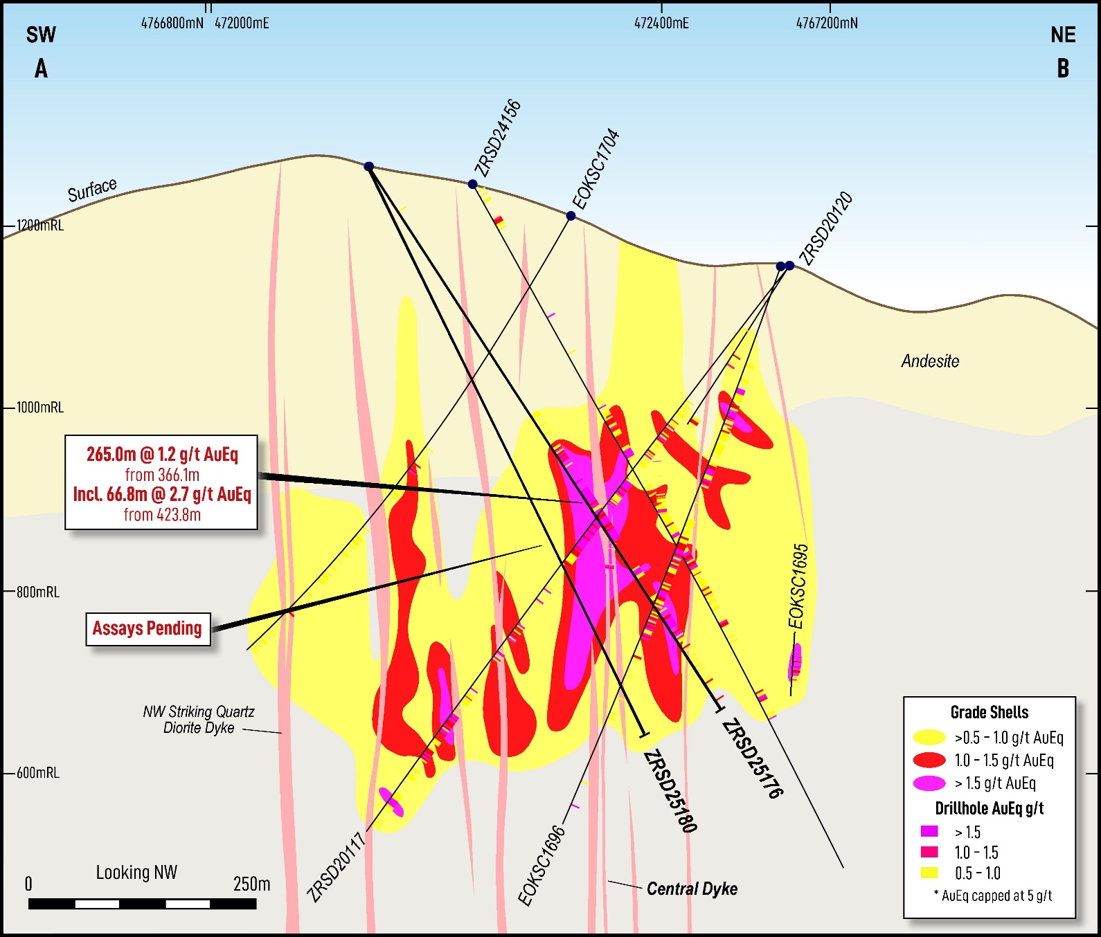 A diagram of a geological formationAI-generated content may be incorrect.